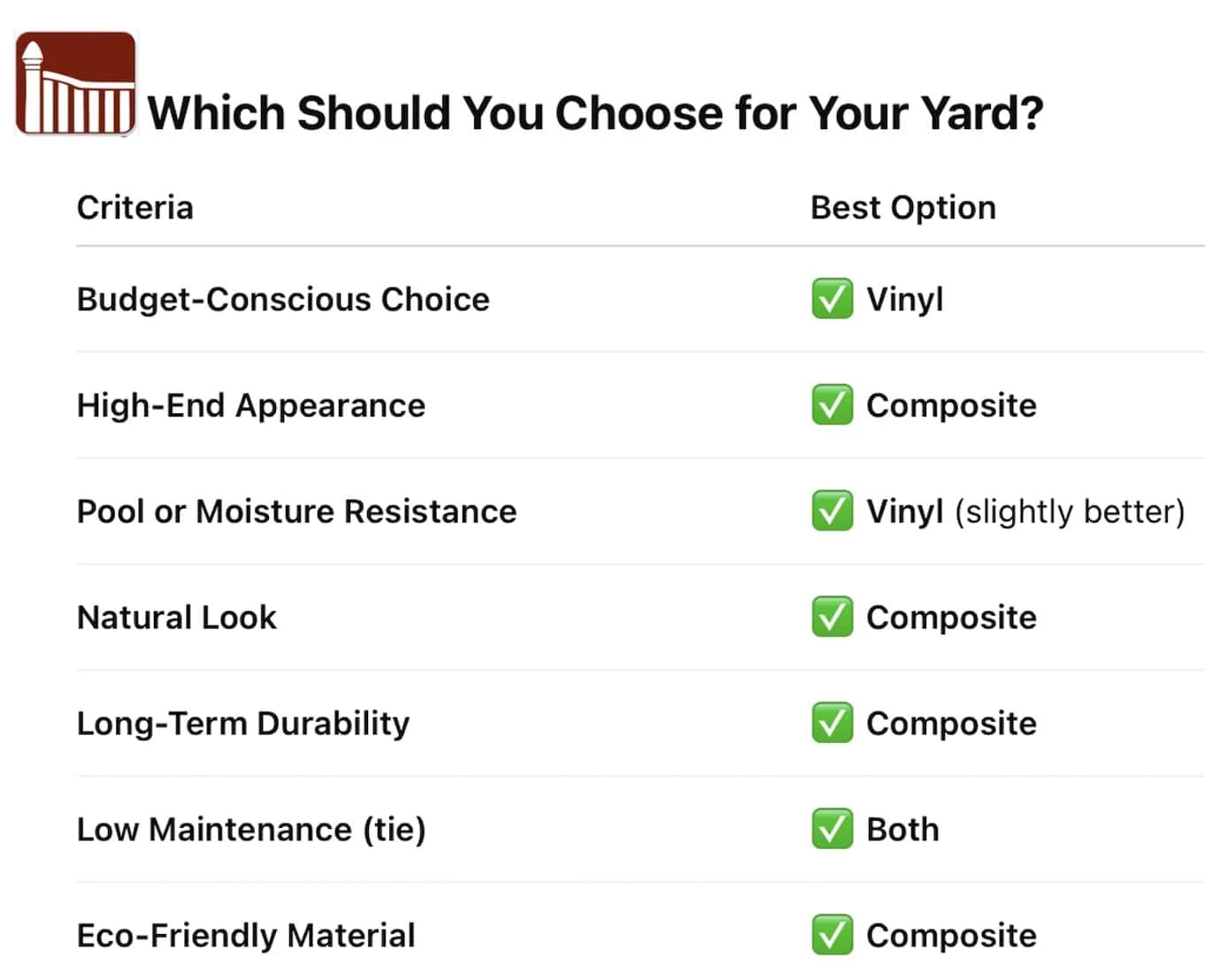 Vinyl vs Composite Comparison Chart