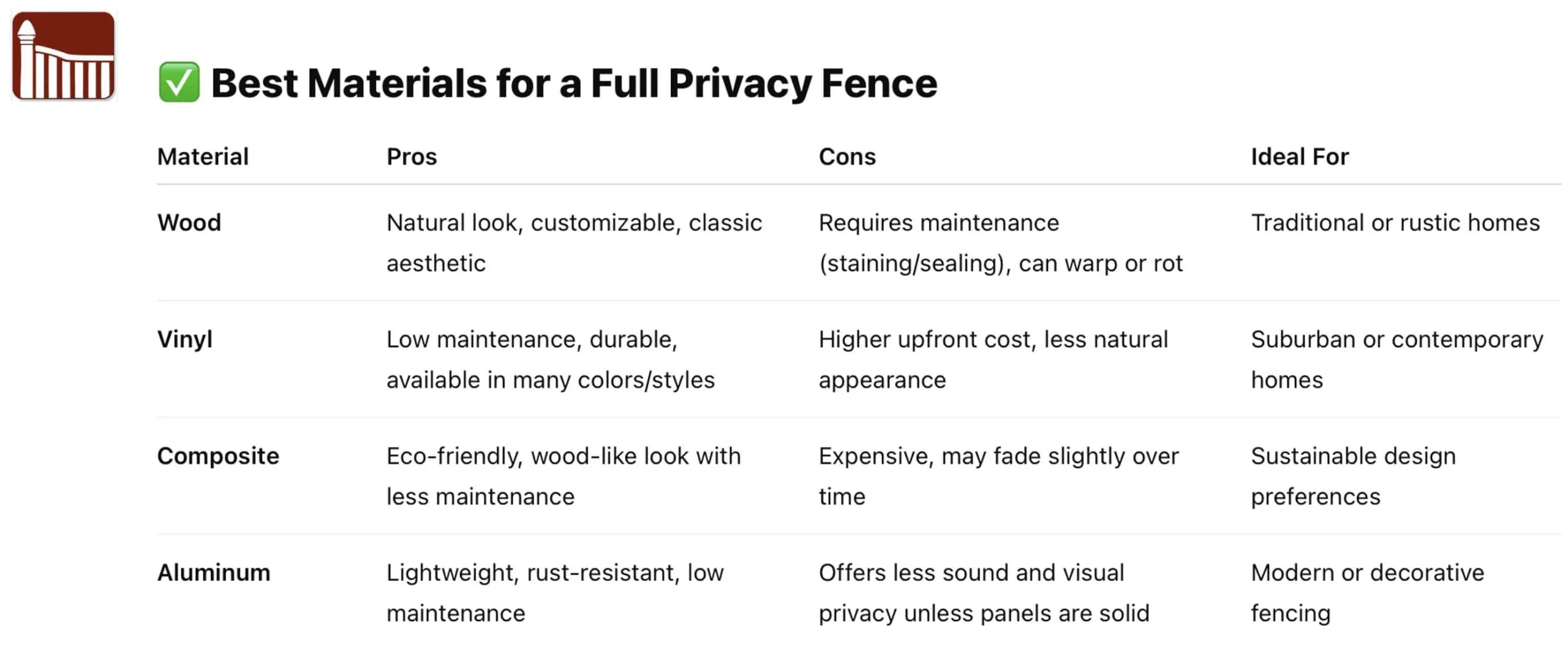 full privacy fence details