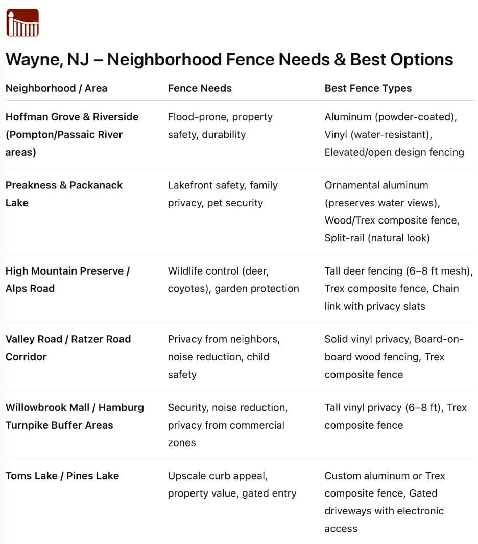 Cypress fence installation